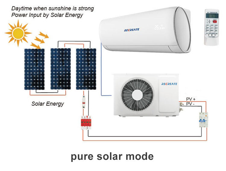 acondicionador de aire con energía solar